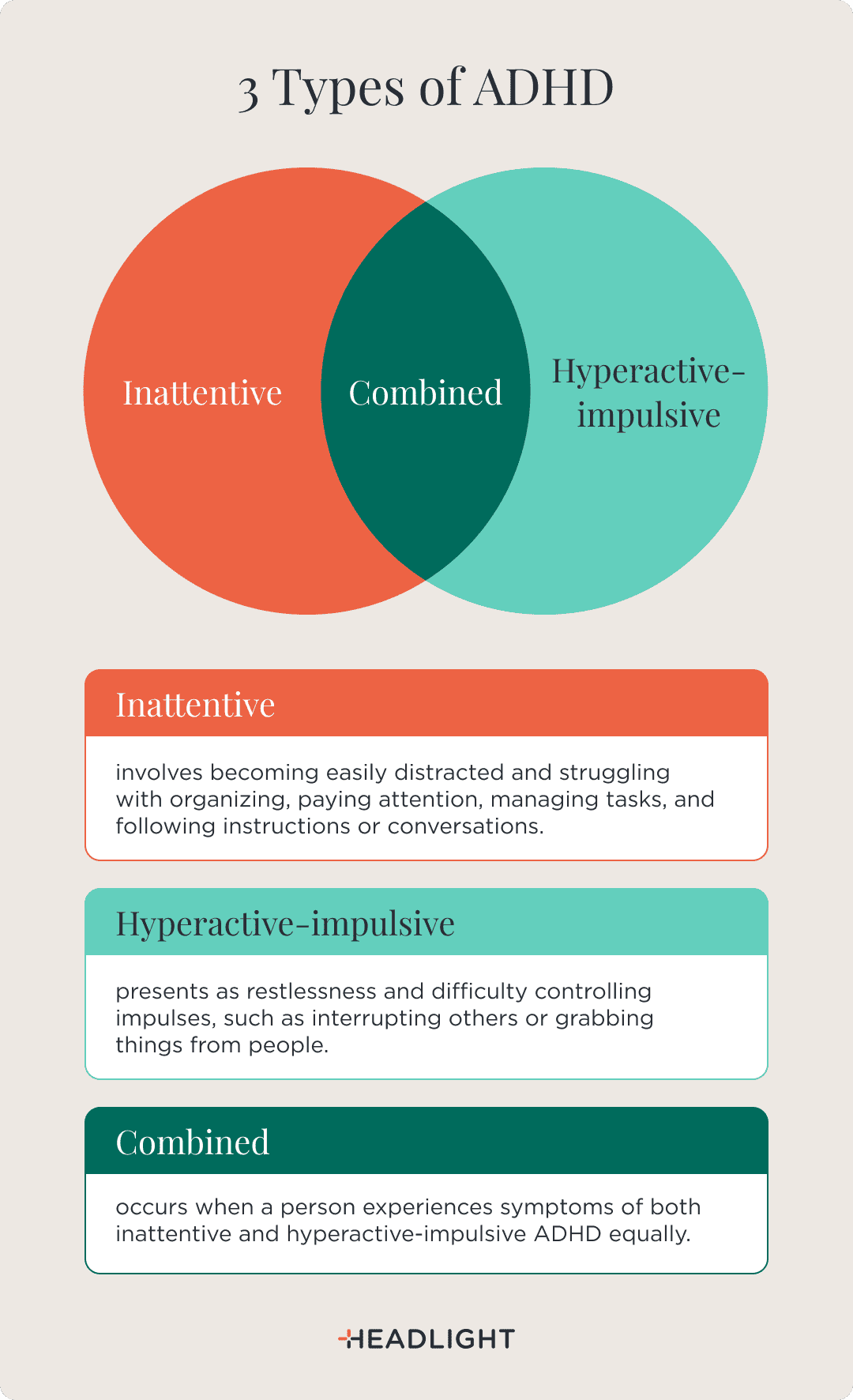 Three types of ADHD: Inattentive, Hyperactive-impulsive, and Combined. Inattentive ADHD involves becoming easily distracted and struggling with organizing, paying attention, managing tasks, and following instructions or conversations. Hyperactive-impulsive ADHD presents as restlessness and difficulty controlling impulses, such as interrupting others or grabbing things from people. Combined ADHD occurs when a person experiences symptoms of both inattentive and hyperactive-impulsive ADHD equally.