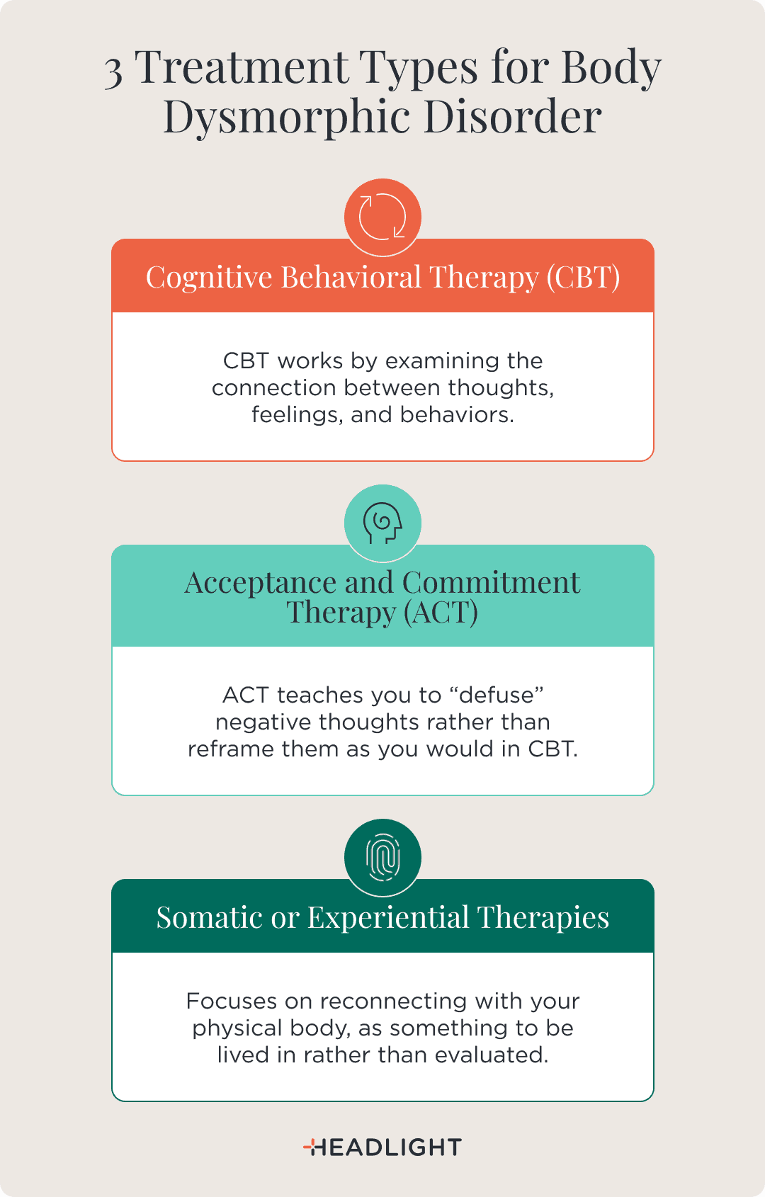 Three treatment types for body dysmorphic disorder: Cognitive Behavioral Therapy (CBT) examines the connection between thoughts, feelings, and behaviors. Acceptance and Commitment Therapy (ACT) teaches you to "defuse" negative thoughts rather than reframe them as you would in CBT. Somatic or experiential therapies focus on reconnecting with your physical body as something to be lived in rather than evaluated.