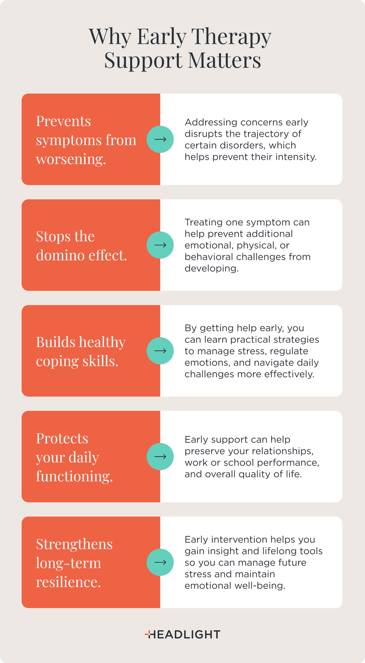 Why early therapy support matters: Early therapy can prevent symptoms from worsening by addressing concerns before they become more severe. It can stop a domino effect, where treating one symptom helps prevent additional emotional, physical, or behavioral challenges from developing. Early support also builds healthy coping skills by teaching practical strategies to manage stress, regulate emotions, and navigate daily challenges. Seeking help early can protect daily functioning by preserving relationships, work or school performance, and overall quality of life. It also strengthens long-term resilience by providing insight and lifelong tools to better manage future stress and maintain emotional well-being.