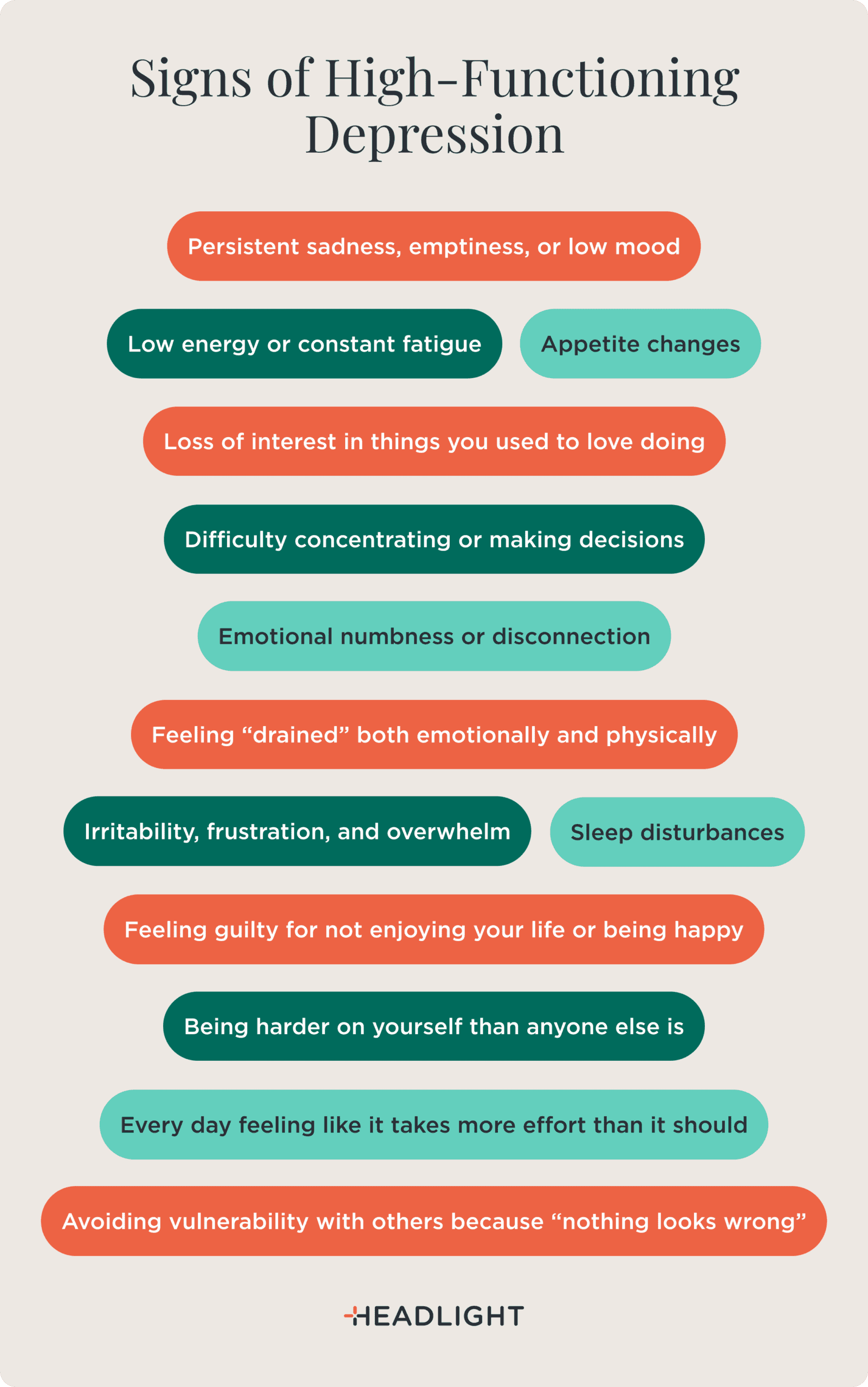 Signs of high-functioning depression may include persistent sadness, emptiness, or low mood; low energy or constant fatigue; appetite changes; loss of interest in activities you used to enjoy; difficulty concentrating or making decisions; emotional numbness or disconnection; feeling emotionally and physically drained; irritability, frustration, and overwhelm; sleep disturbances; feeling guilty for not enjoying life or feeling happy; being harder on yourself than anyone else is; feeling like everyday tasks take more effort than they should; and avoiding vulnerability with others because “nothing looks wrong.”