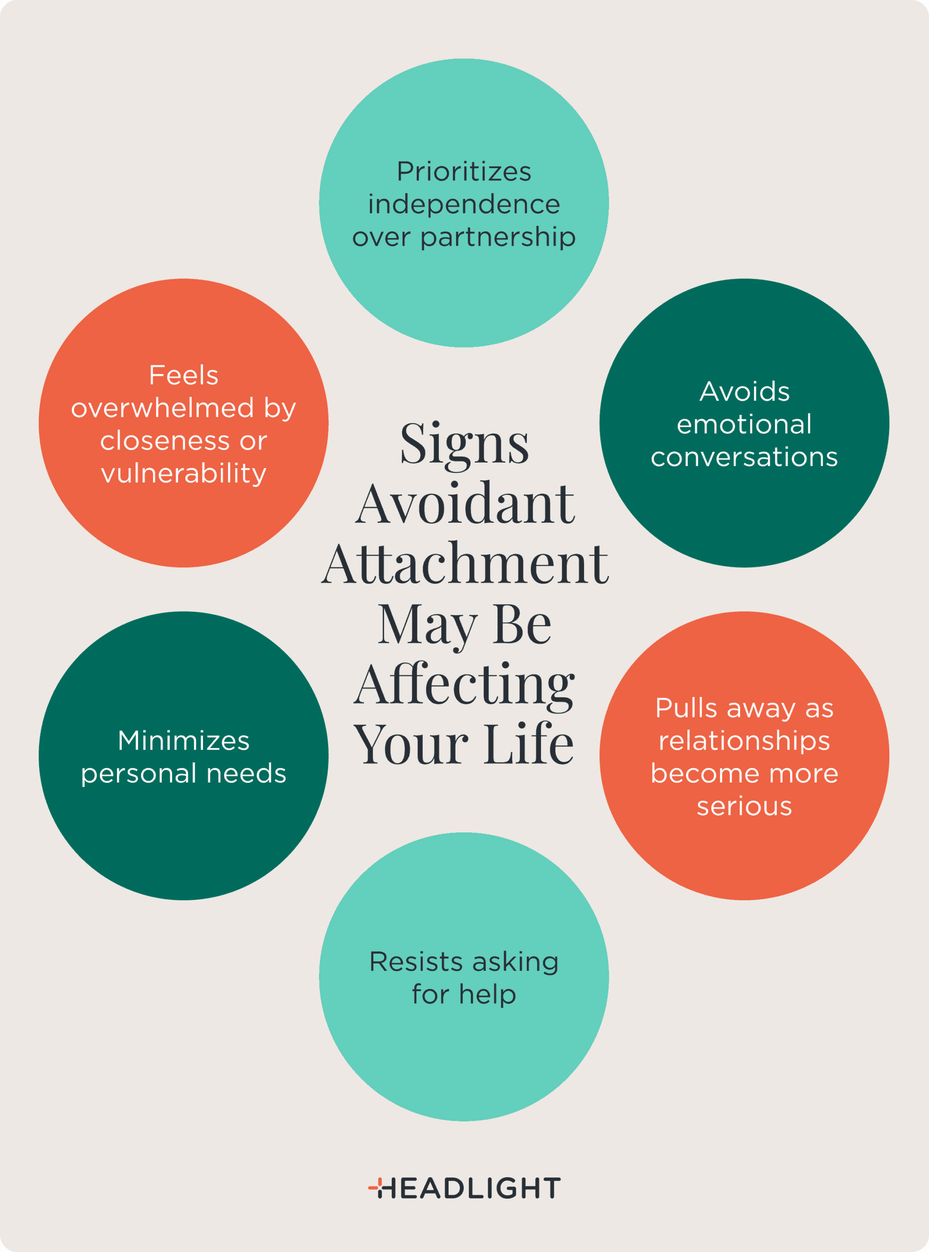 Signs avoidant attachment may be affecting your life include prioritizing independence over partnership, avoiding emotional conversations, pulling away as relationships become more serious, resisting asking for help, minimizing your own needs, and feeling overwhelmed by closeness or vulnerability. These patterns may suggest an avoidant attachment style but are not a diagnosis.