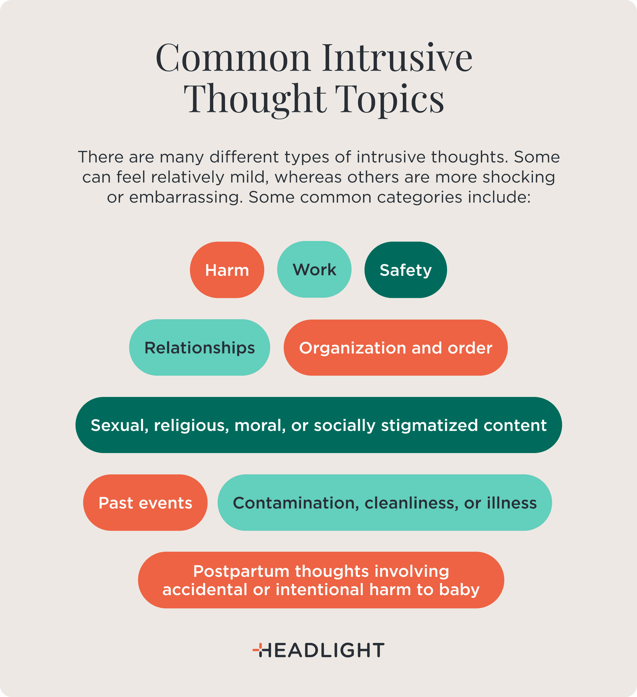 Common intrusive thought topics can range from relatively mild to shocking or embarrassing. Categories include harm; work; safety; relationships; organization and order; sexual, religious, moral, or socially stigmatized content; past events; contamination, cleanliness, or illness; and postpartum thoughts involving accidental or intentional harm to a baby.