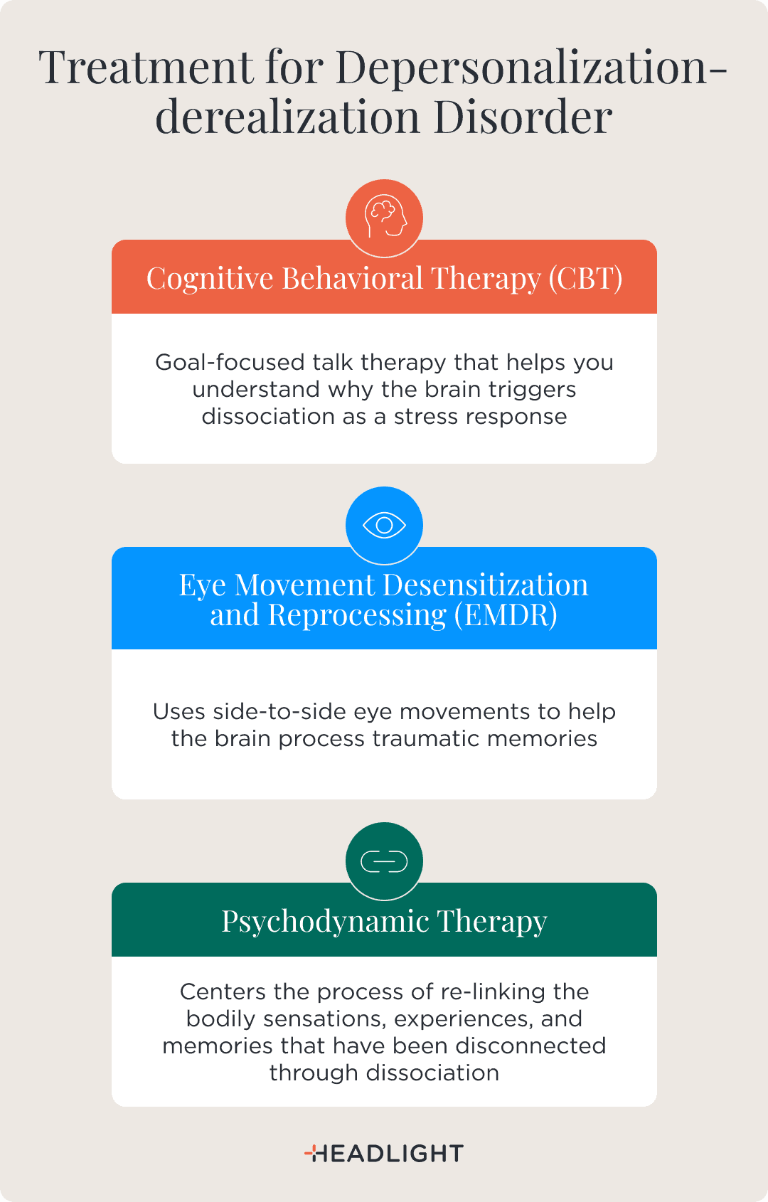 Treatment for depersonalization-derealization disorder may include Cognitive Behavioral Therapy (CBT), goal-focused talk therapy that helps explain dissociation as a stress response; Eye Movement Desensitization and Reprocessing (EMDR), which uses side-to-side eye movements to help process traumatic memories; and psychodynamic therapy, which focuses on reconnecting bodily sensations, experiences, and memories that have become disconnected through dissociation.