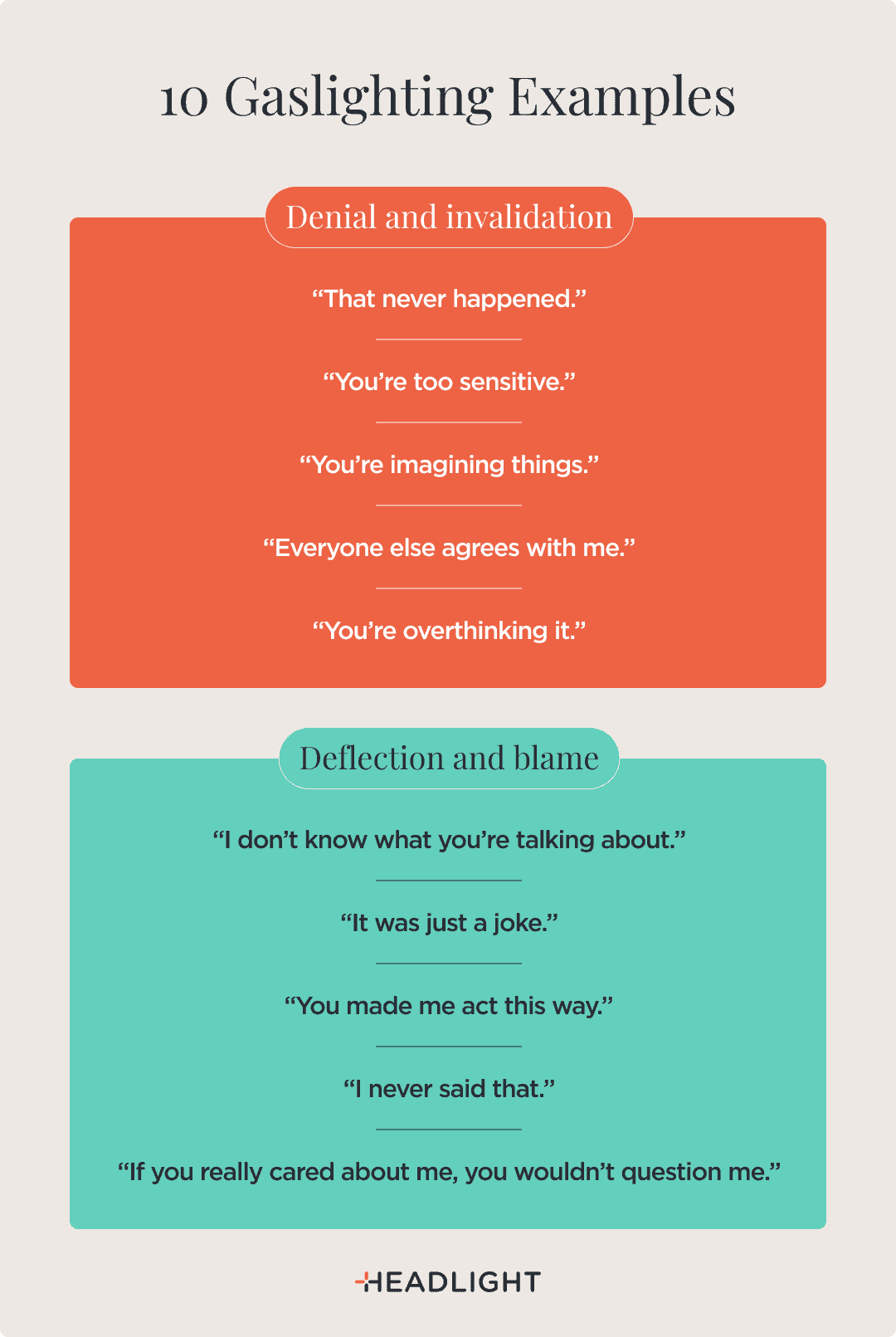 Ten examples of gaslighting are grouped into two patterns. Denial and invalidation: “That never happened,” “You’re too sensitive,” “You’re imagining things,” “Everyone else agrees with me,” and “You’re overthinking it.” Deflection and blame: “I don’t know what you’re talking about,” “It was just a joke,” “You made me act this way,” “I never said that,” and “If you really cared about me, you wouldn’t question me.”