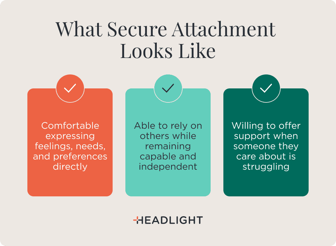 Secure attachment can look like expressing feelings, needs, and preferences directly; relying on others while remaining capable and independent; and offering support when someone you care about is struggling.