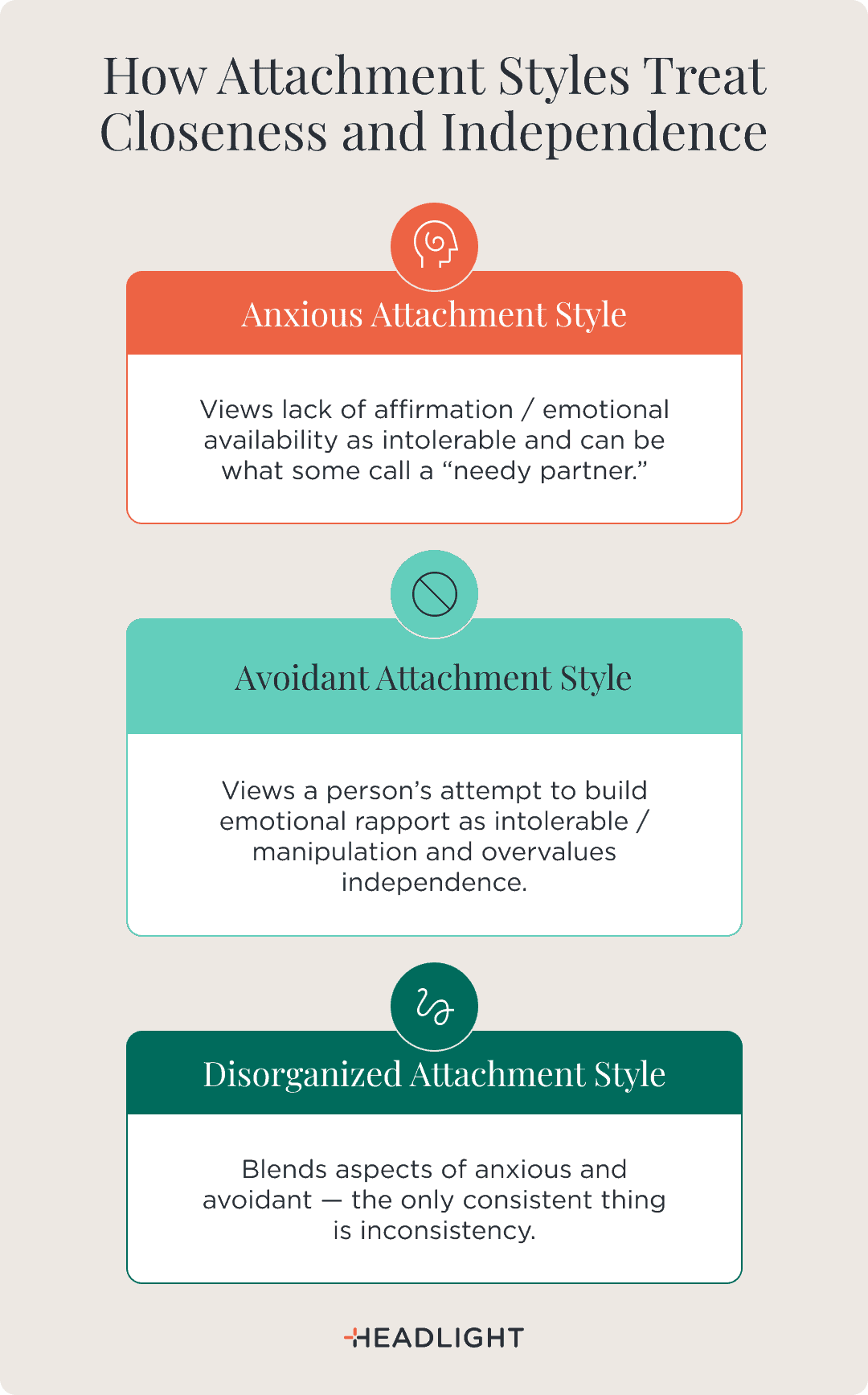 Attachment styles can differ in how they approach closeness and independence. Anxious attachment may view a lack of affirmation or emotional availability as intolerable and may be perceived as “needy.” Avoidant attachment may view attempts to build emotional rapport as intolerable or manipulative and overvalue independence. Disorganized attachment blends aspects of anxious and avoidant styles, resulting in inconsistency.